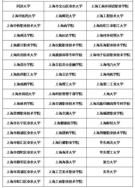 上海成考專升本學(xué)校名單