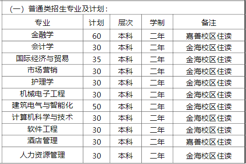2022年上海杉達學(xué)院專升本招生計劃