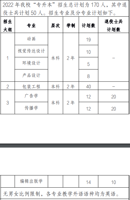 2022上海中僑職業(yè)技術(shù)大學(xué)“專(zhuān)升本”招生計(jì)劃