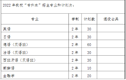 2022上海中僑職業(yè)技術(shù)大學(xué)“專升本”招生計(jì)劃