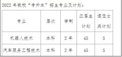 2022上海中僑職業(yè)技術(shù)大學(xué)“專升本”招生計(jì)劃