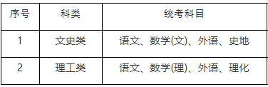 高中起點升本科（高起本）考試科目