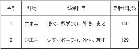 上海成考錄取分?jǐn)?shù)線
