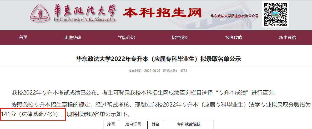 2022年華東政法大學(xué)專升本錄取分數(shù)線.png