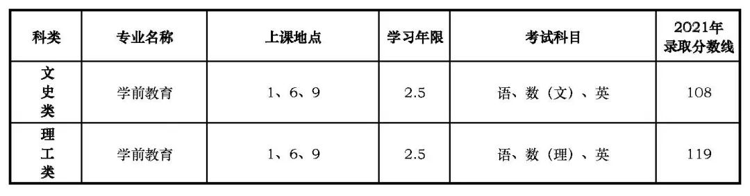 上海師范大學專升本