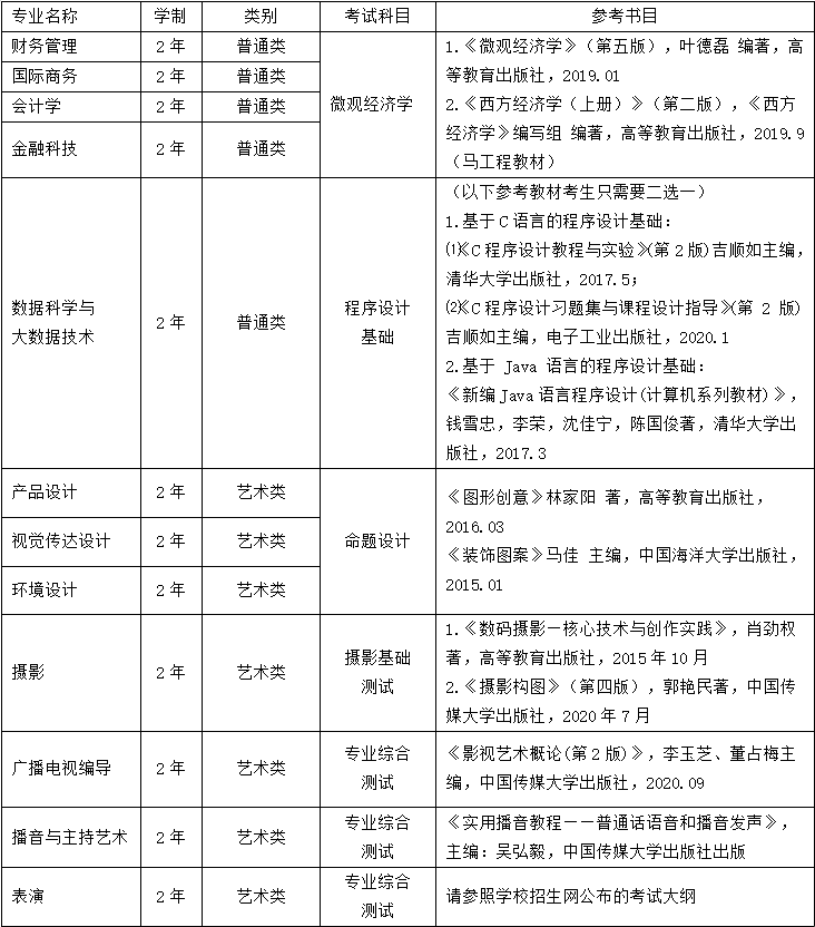 上海立達學(xué)院專升本