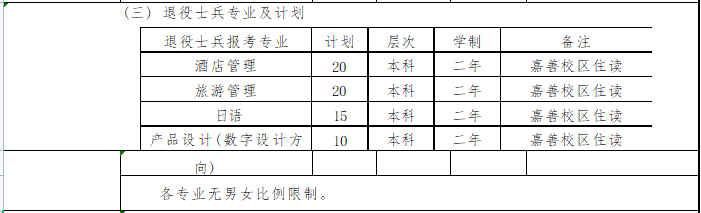 2023年上海杉達學院專升本招生章程