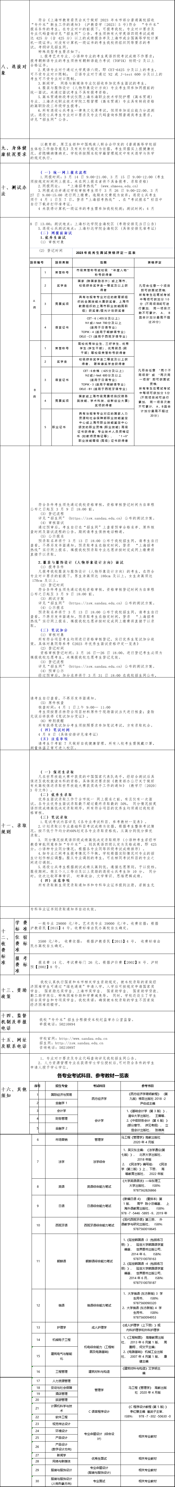 2023年上海杉達學院專升本招生章程