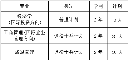 上海對(duì)外經(jīng)貿(mào)大學(xué)專升本