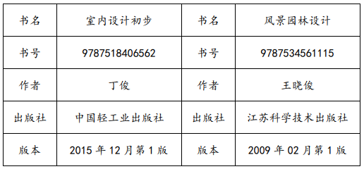 上海師范大學(xué)天華學(xué)院專升本參考書目