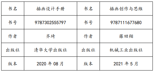 上海師范大學(xué)天華學(xué)院專升本參考書目