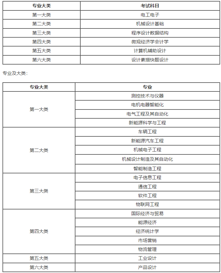 上海專升本考試科目