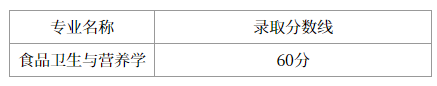 上海中醫(yī)藥大學(xué)高本貫通專升本錄取分?jǐn)?shù)線