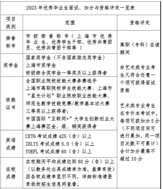 上海專升本學(xué)校