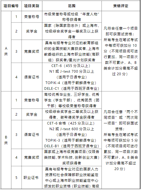 上海專升本學(xué)校