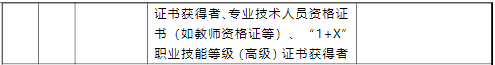 上海專升本學(xué)校