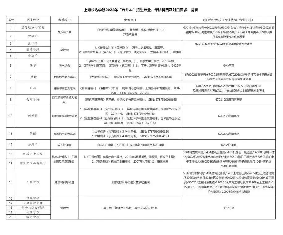 上海專升本