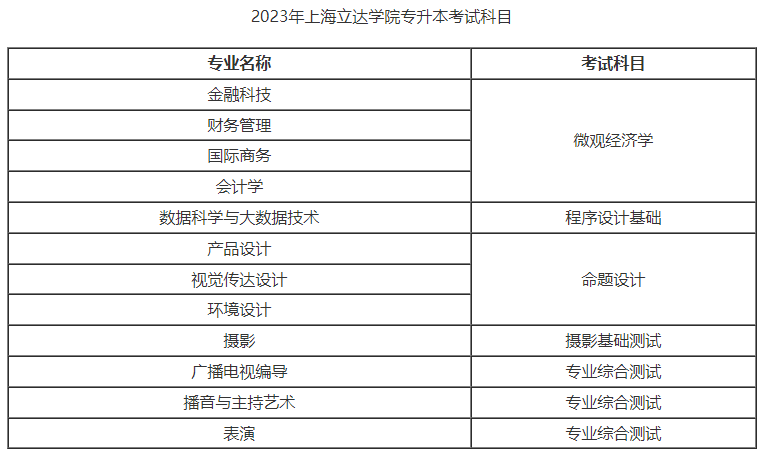 上海專升本