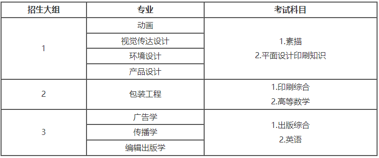 上海專升本