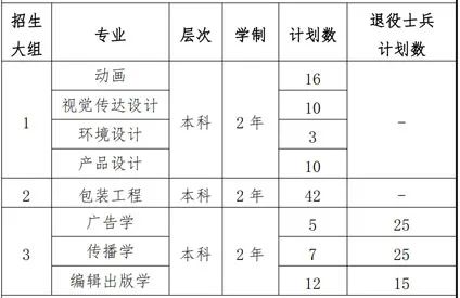 上海理工大學(xué)招生計劃