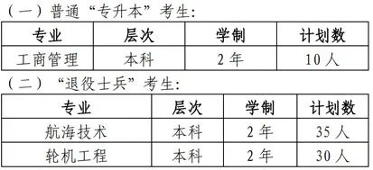 上海海事大學(xué)招生計劃