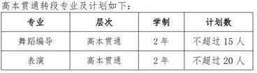 上海體育學(xué)院招生計劃