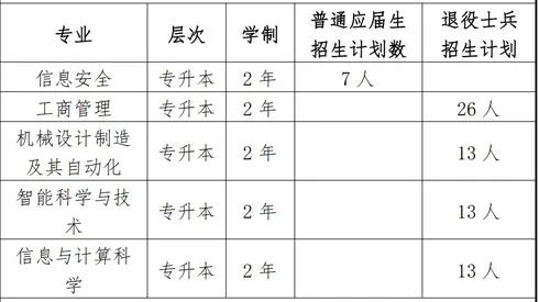 上海電力大學(xué)招生計劃