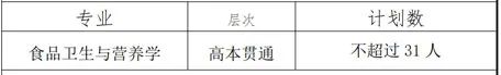 上海中醫(yī)藥大學(xué)招生計劃