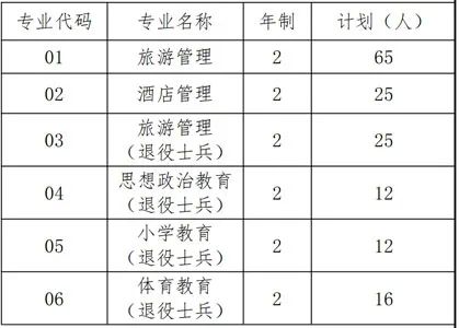 上海師范大學(xué)招生計劃