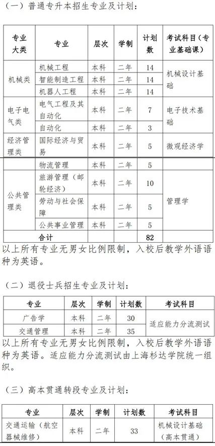 上海工程技術(shù)大學(xué)招生計劃