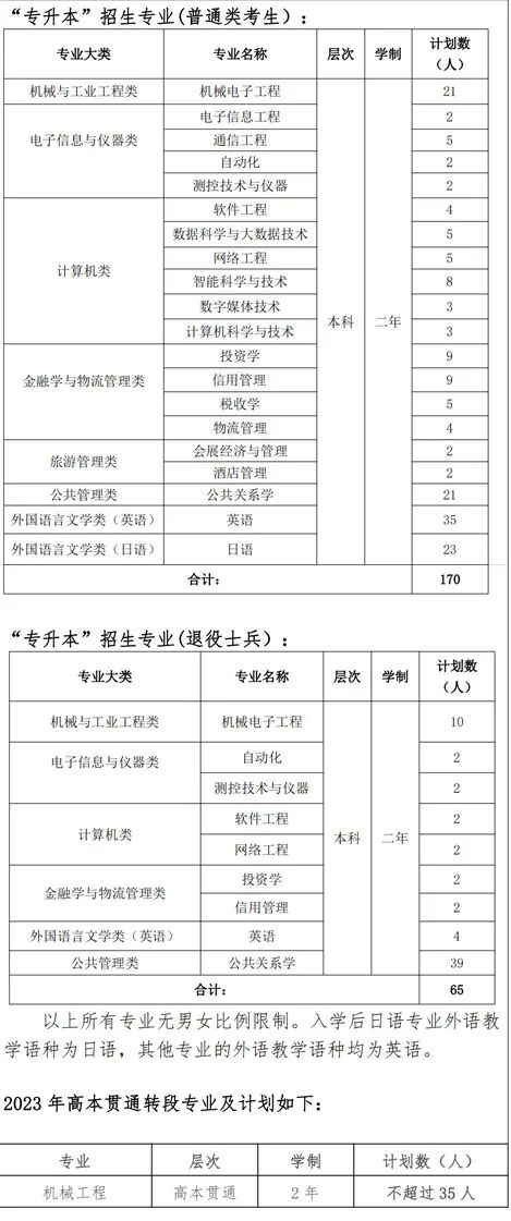 上海第二工業(yè)大學(xué)招生計劃