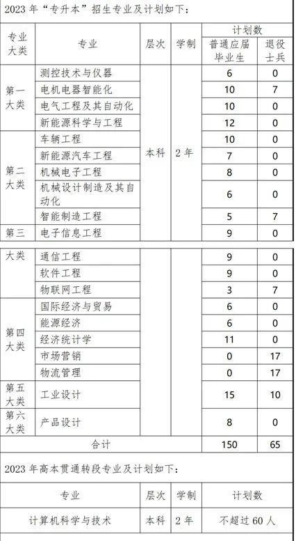 上海電機學(xué)院招生計劃