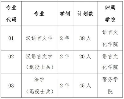 上海政法學(xué)院招生計劃