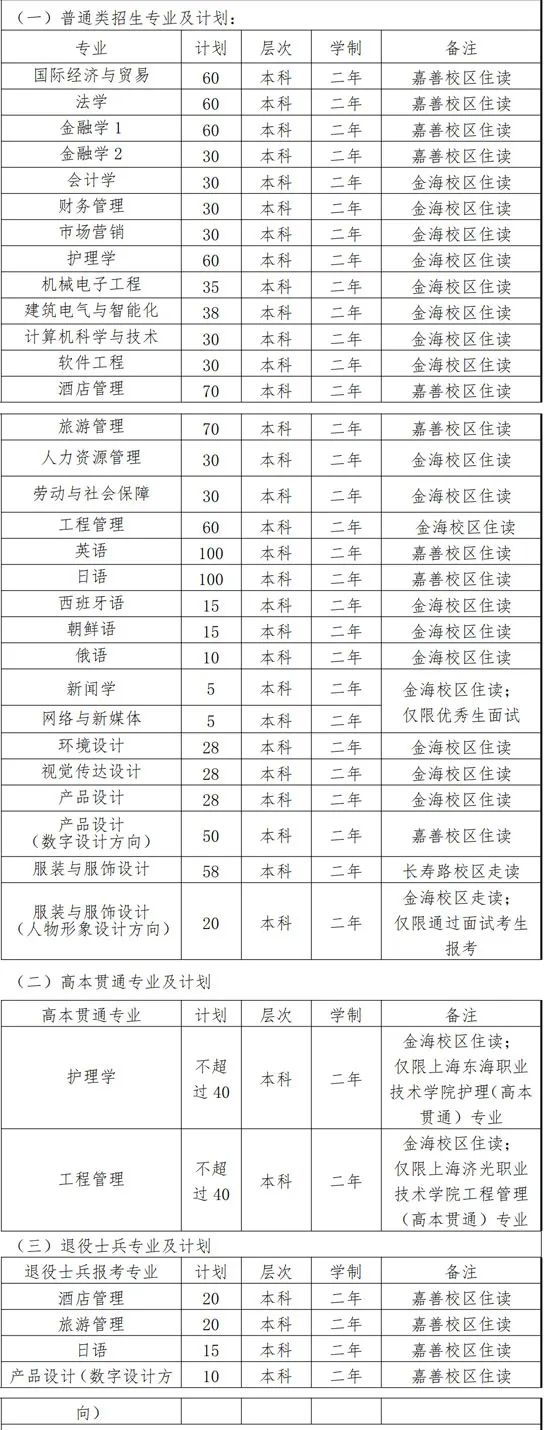 上海杉達學(xué)院招生計劃