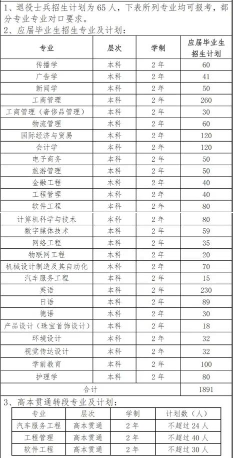上海建橋?qū)W院招生計劃