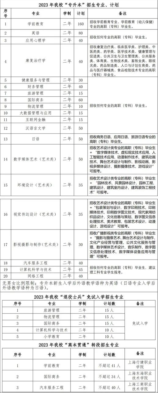 上海師范大學(xué)天華學(xué)院招生計劃