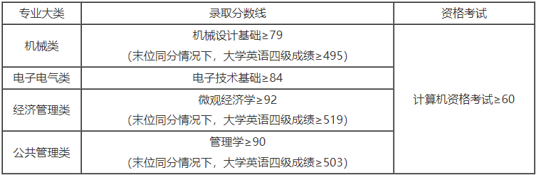 上海工程技術(shù)大學.png
