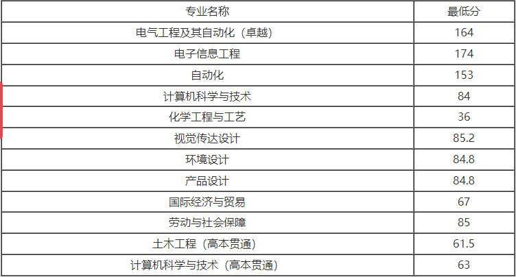 上海應(yīng)用技術(shù)大學.png