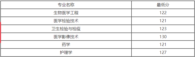 上海健康醫(yī)學院.png
