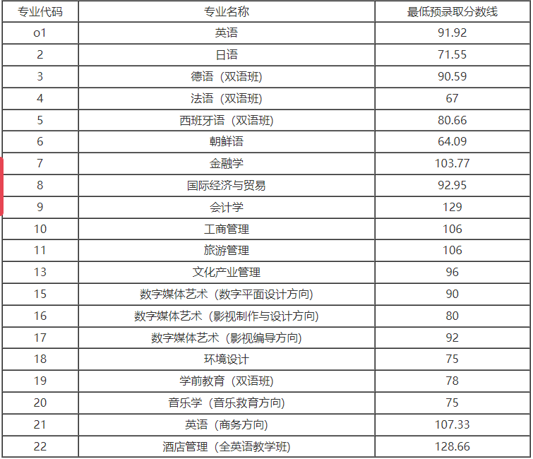 上海外國語大學賢達經(jīng)濟人文學院.png