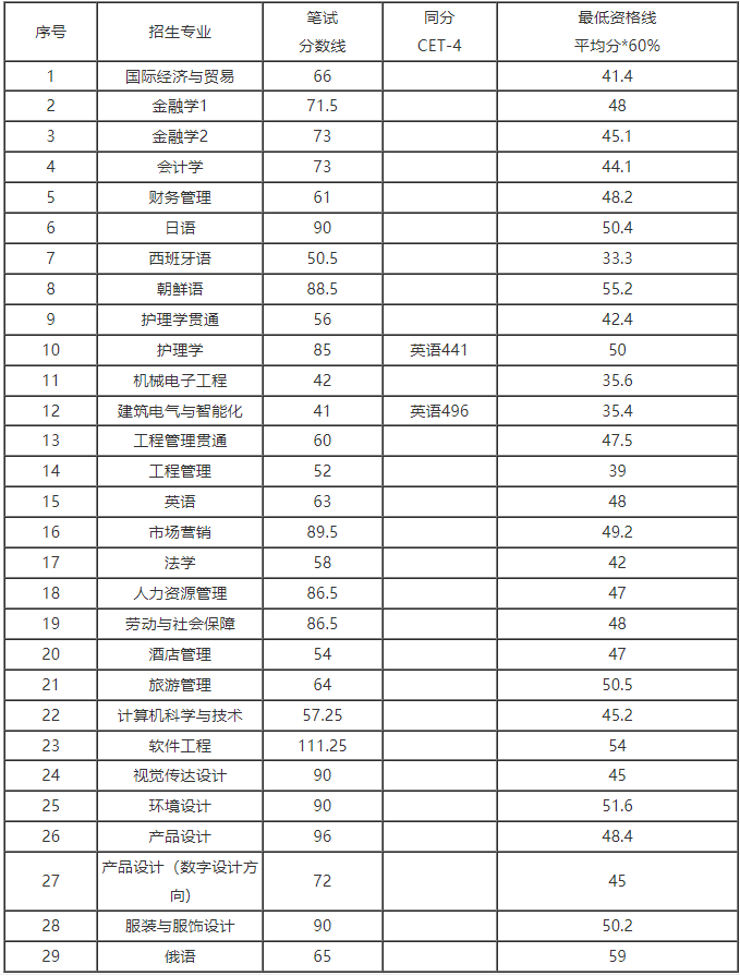 上海杉達學院.png