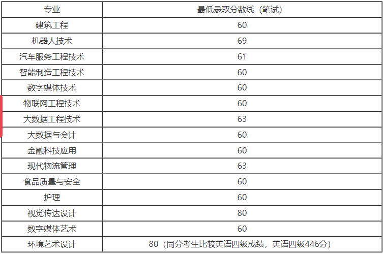 上海中僑職業(yè)技術(shù)大學.png
