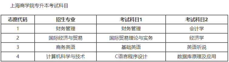 上海商學(xué)院專升本