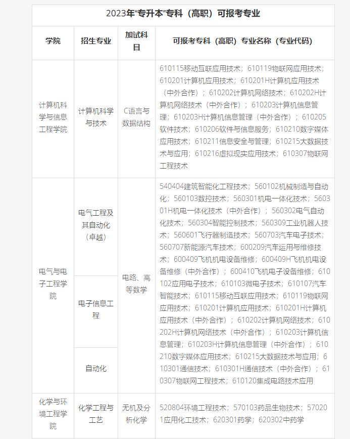 專升本