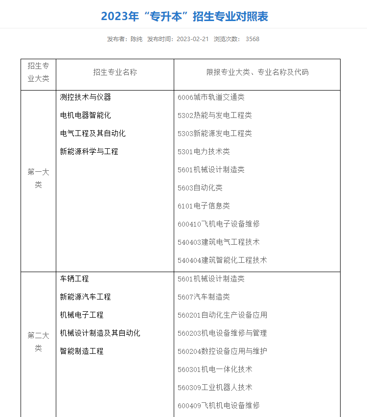 專升本