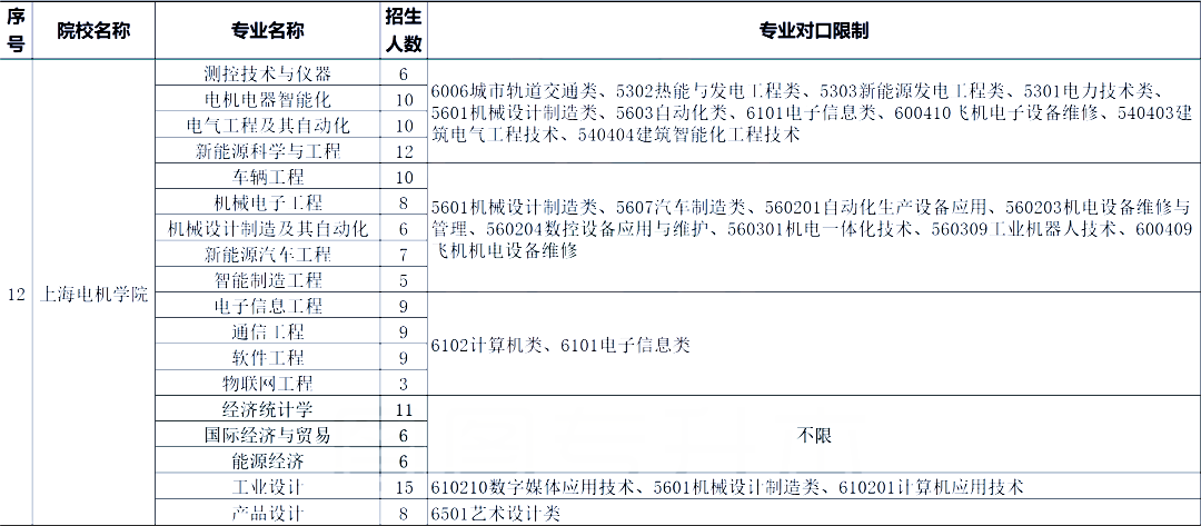 上海電機學(xué)院專升本