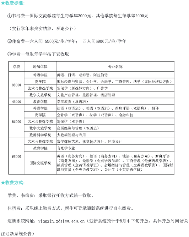 上外賢達(dá)學(xué)院專升本