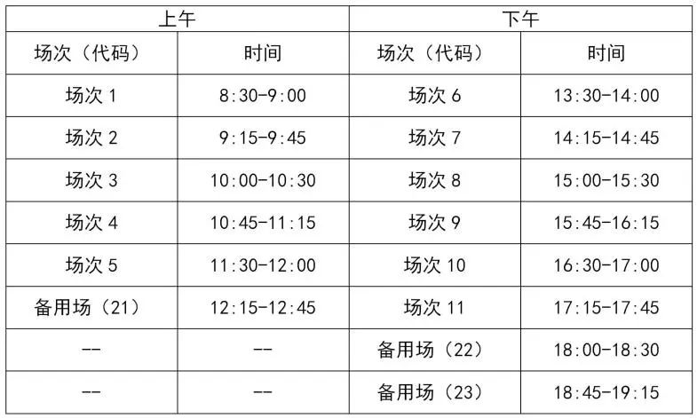 口試科目