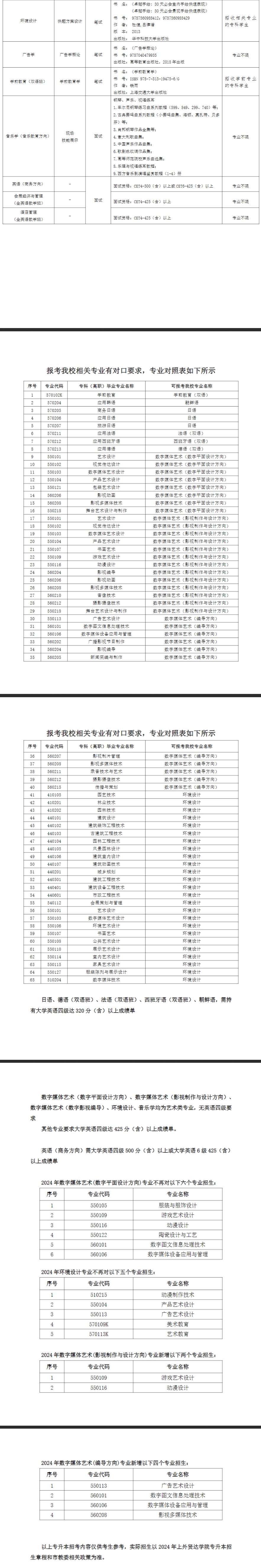 2024年上外賢達學院專升本招生專業(yè)、考試形式及參考書目