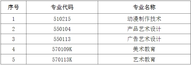 2024年上外賢達(dá)學(xué)院專升本招生考試相關(guān)變化的預(yù)公告.png